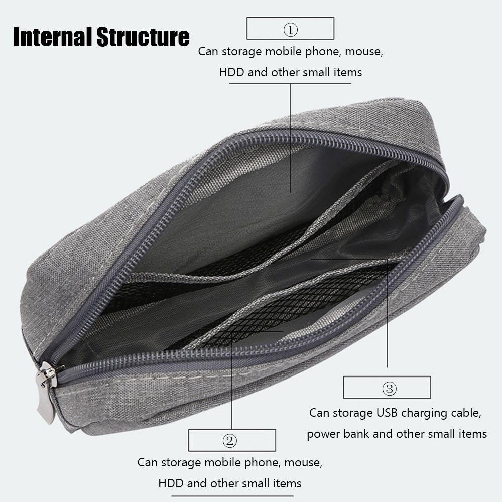 Organizer Podróżny na Dyski HD – Travel Accessories Organizer recenzja i cena